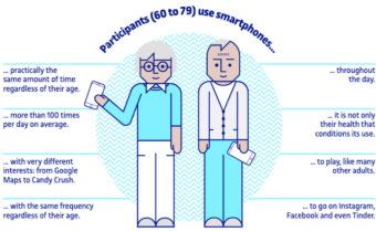 Infografia: com les persones grans fan servir les tecnologies mòbils en el dia a dia?